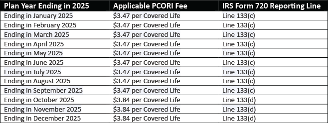 PCORI Fee Table